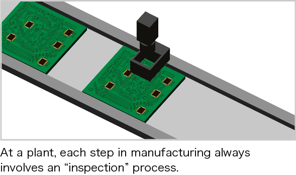 During the inspection process in manufacturing