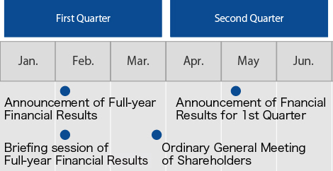 IR Calendar