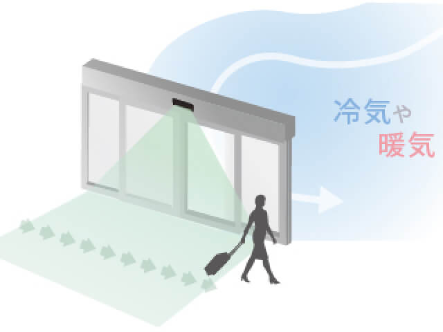 Image of automatic door sensor