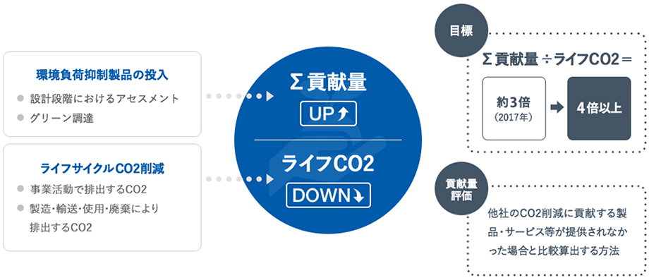 比較図