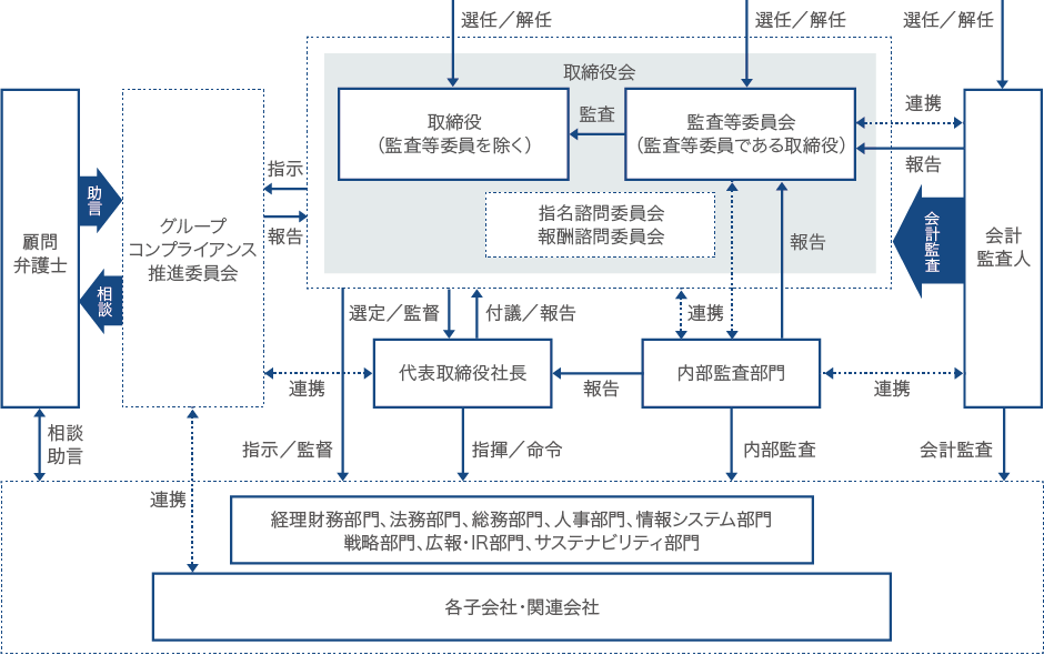 株主総会模式図