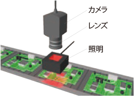 mvl事業